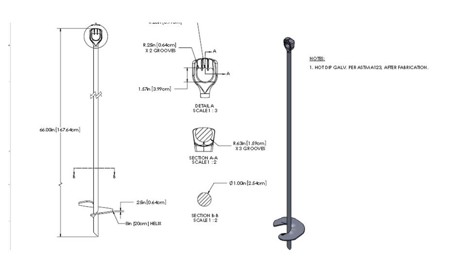 Anchors-diagram